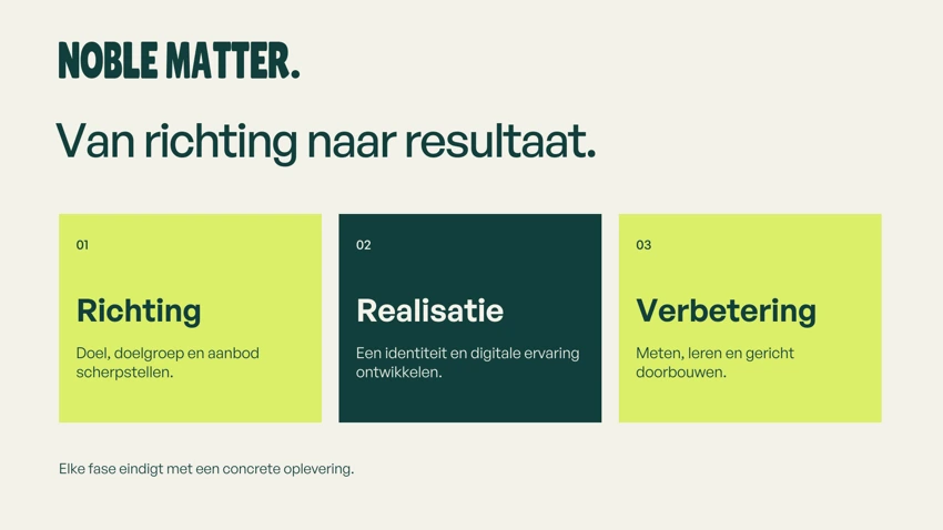 Huidige ontwerpproef: presentatie aanpak